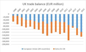 schema brexit